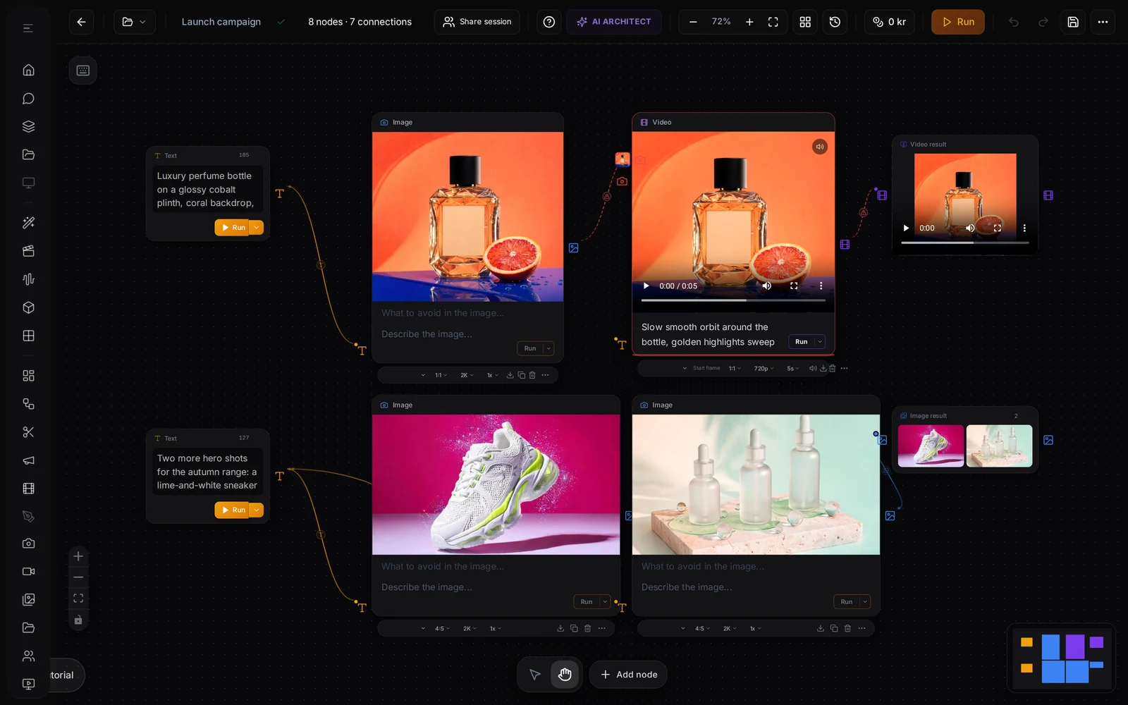 A finished flow called Launch campaign: text nodes feed image and video nodes that show the perfume packshot, its clip, a sneaker and serum bottles